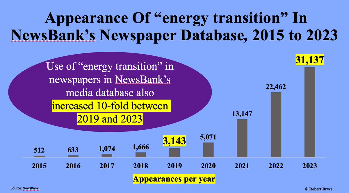 Remarkably, the same 10-fold increase can be seen in NewsBank’s newspaper database, which has the full text of over 10,000 newspapers. 10/12