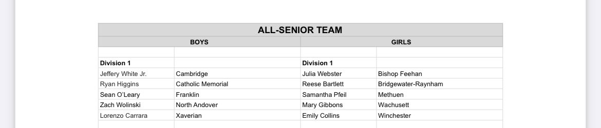 Congrats to <a href="/Lorenzo_C21/">Lorenzo Carrara</a> on being named to the <a href="/mbcaorg/">MBCA</a> Division 1 All-Senior Team!