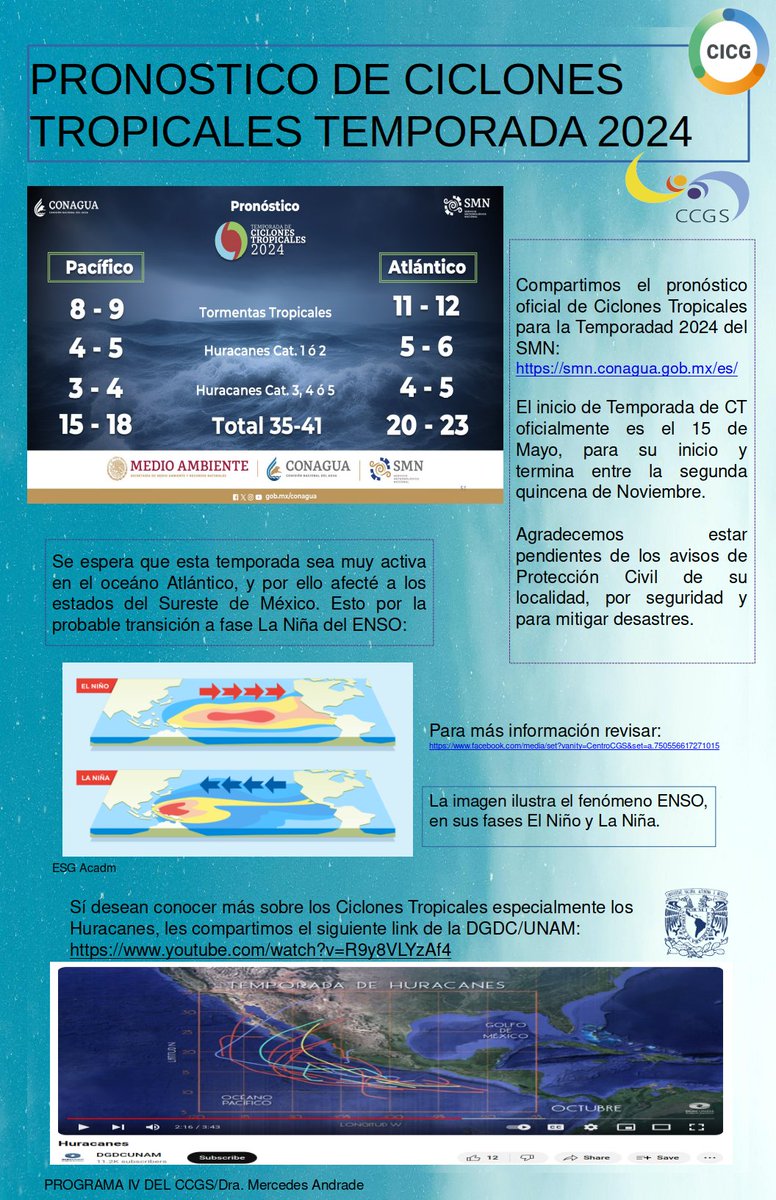 El Programa IV del CCGS, les comparte la siguiente información sobre Ciclones Tropicales 2024.

#ciclonesTropicales2024 #FenómenoEnso