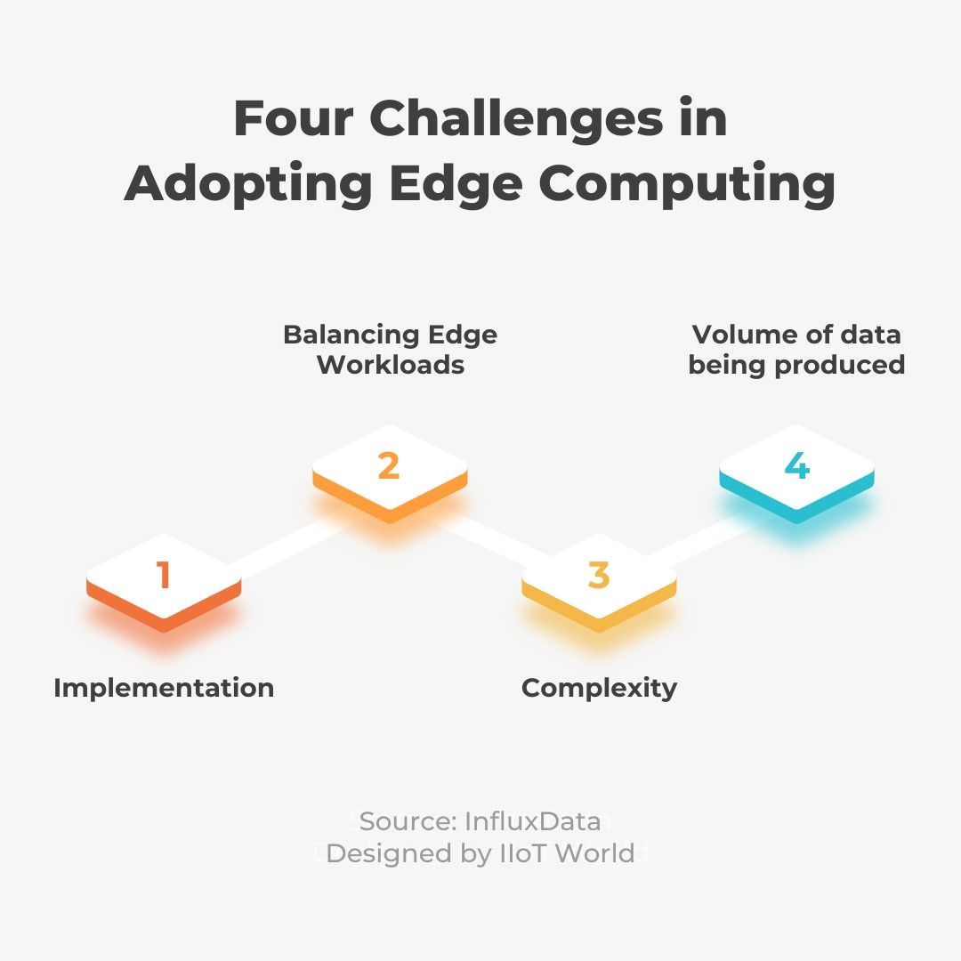 Challenges in Adopting Edge Computing 
buff.ly/4bkfgQA #sponsored #influxdata_iiot #InfluxDB #EdgeComputing