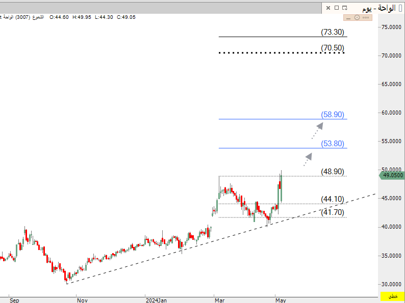 سالم آل عريعر tweet media