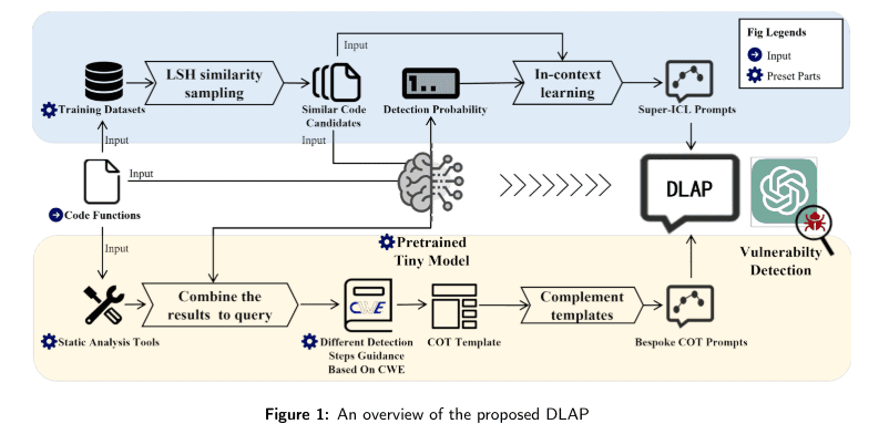 DLAP: Redefining Software Vulnerability Detection with Advanced AI Framework

#AI #artificialintelligence #Cybersecurity #datasets #Deeplearning #DLAP #llm #machinelearning #Promptengineering #Software #softwarevulnerabilitydetection
multiplatform.ai/dlap-redefinin…