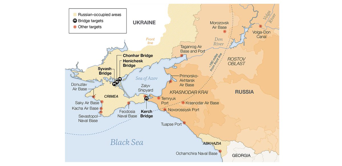 'Ukraine will never be safe until Russia loses control of Crimea.' To pursue a Crimea-first strategy, @LukeDCoffey argues, we need to arm Ukraine with the weapons to: - Destroy bridges connected to Crimea - Make bases uninhabitable for Russia - Strike facilities inside Russia