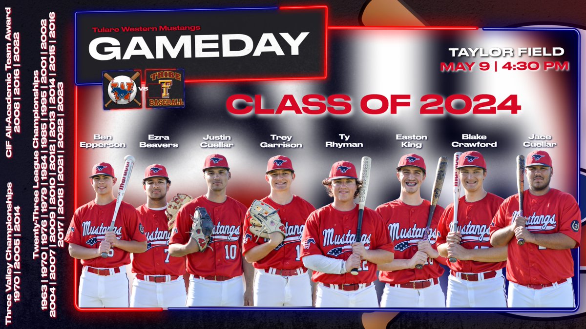 It's Senior Day for our graduating class of 2024!   We're honoring the effort and dedication of 8 incredible seniors before our game against crosstown rivals, Tulare Union.

First pitch is at 4:30 PM at Taylor Field. 

Please arrive early to help us celebrate our seniors!