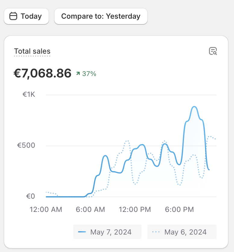 Brand new Google dropshipping store is killing it! ROAS 5+

I have 6+ hours of FREE content about making 100k a month with dropshipping from scratch. 

If you want to receive all the FREE content:

1. Retweet
2. Like this tweet
3. Comment 'content'

& I'll send it over to you!