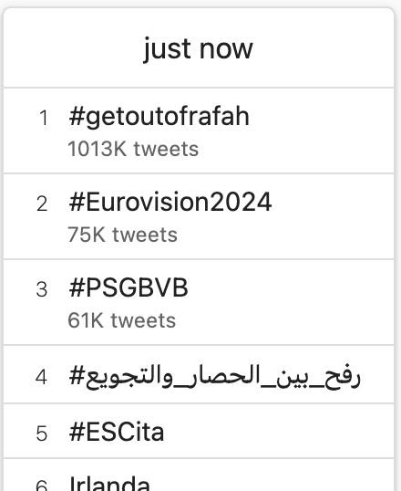 İşgalcilerin Refah’a gerçekleştirdiği saldırıya dur demek için başlattığımız hashtag çalışmasında 1 milyonu aşan tweet sayısıyla dünya gündeminde 1. sıradayız. Refah’tan elinizi çekin! #getoutofrafah