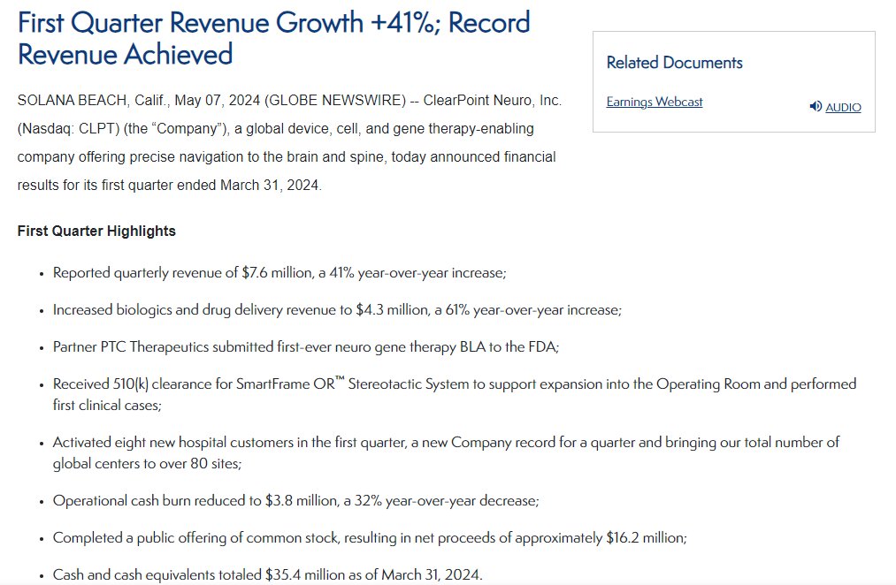 $CLPT Puts out a banger of a quarter. 

41% revenue growth, 61% biologics growth.  🔥