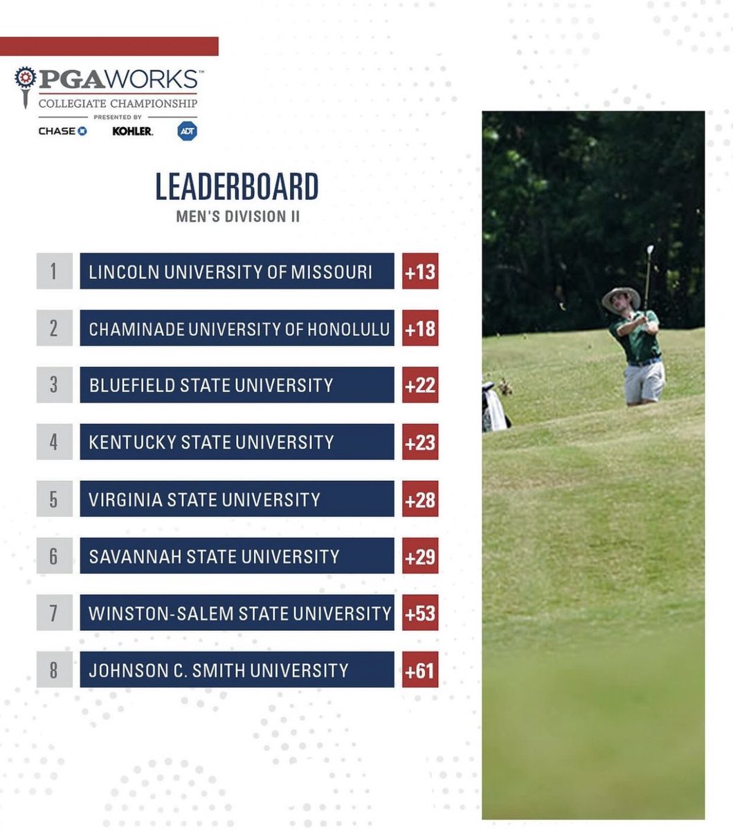 Davon_M0rgan's tweet photo. Golf team is out there working⛳️!! Let’s Goooooo!!! #MovingDay #BSTATE #WeInTheYard #BewareOfUs https://t.co/08sVbPSTmh