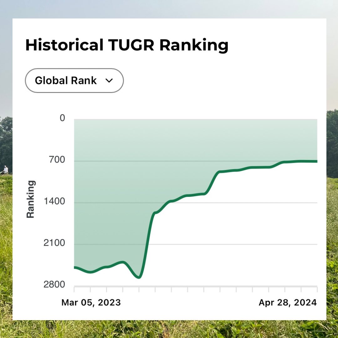 Simple, but effective trends charts can help you track your progress over the years. TUGR.org