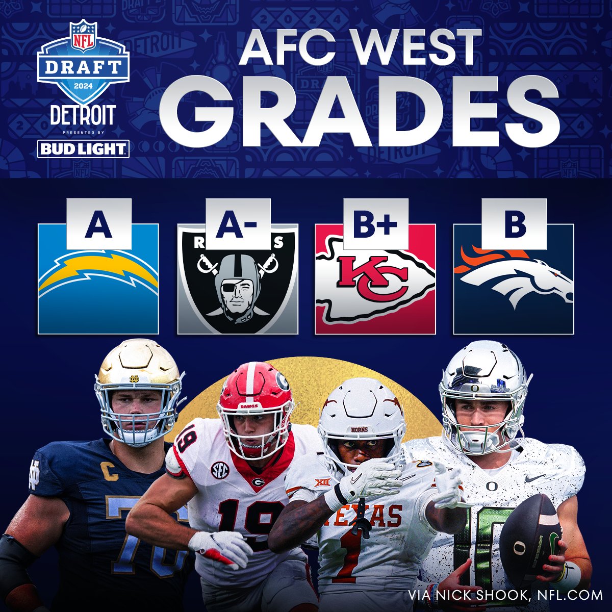 Which AFC team had the best #NFLDraft? 🤔 (via @TheNickShook) Read more: nfl.com/news/2024-nfl-…