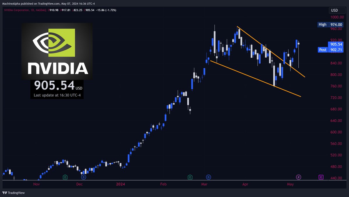 NVIDIA chart looks like its about to get max send into May 22nd earnings  #AIsummer 👀

Imagine not being bullish on the $NVDA of crypto $RNDR  🚀🚀