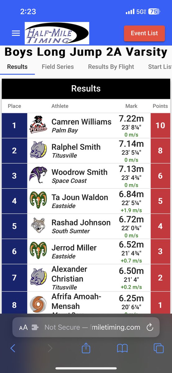 WoodrowSmith__'s tweet photo. Nice little pr 7.13 
#statebound https://t.co/vIGzAFsd7k