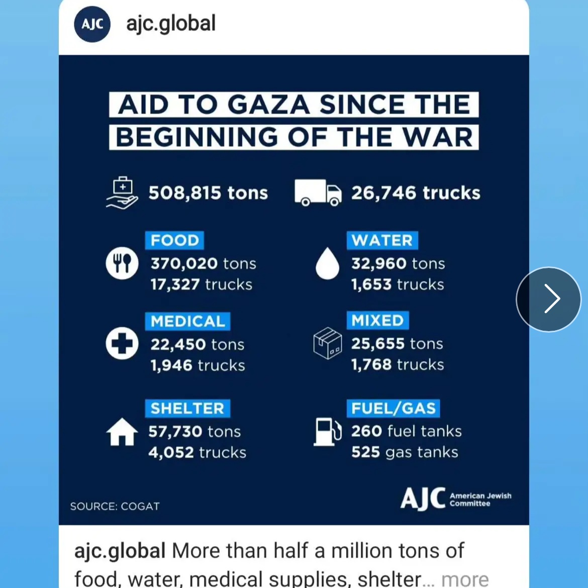 #Gaza