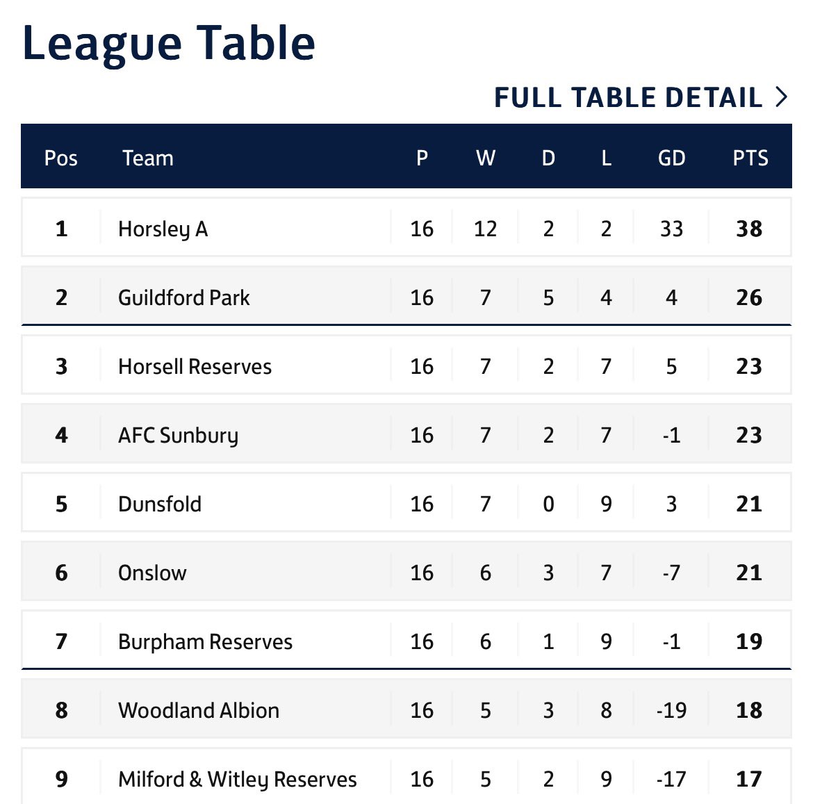 HORSELL 2023/24 SEASON REVIEW