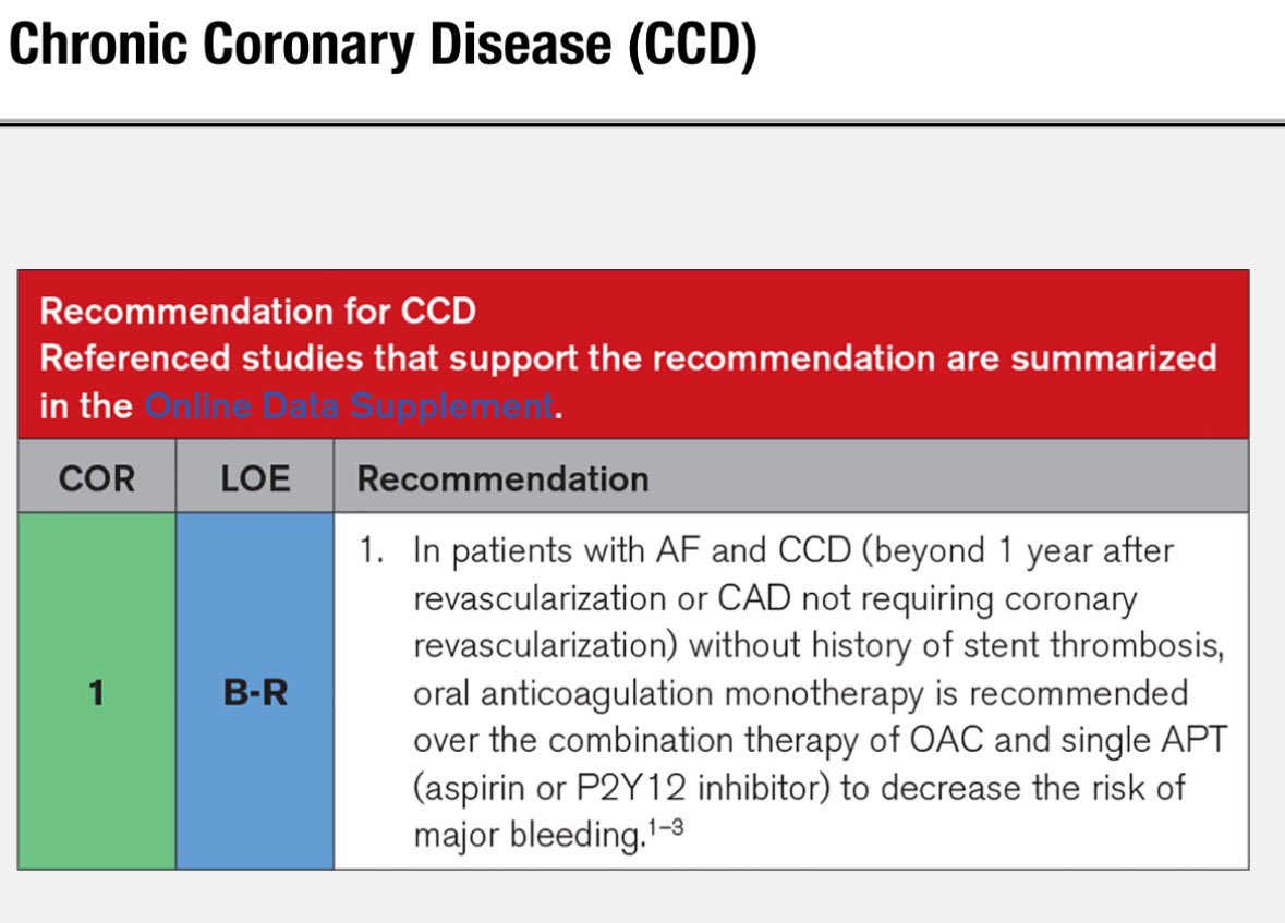 CardiacTrials's tweet photo. The AFIRE Trial was in large part responsible for class I rec of DOAC monotherapy in comorbid afib + chronic CAD in the latest 2023 ACC/AHA afib guidelines 👇 https://t.co/MclXImD2cr
