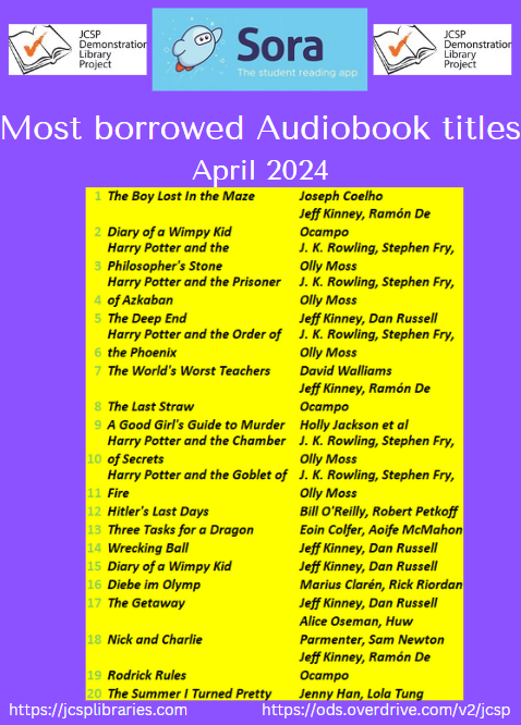 Check out our most borrowed #Audiobook titles in April - with The Boy in the Maze by @JosephACoelho taking the No. 1 spot. #jcspDigital #ListeningIsReading