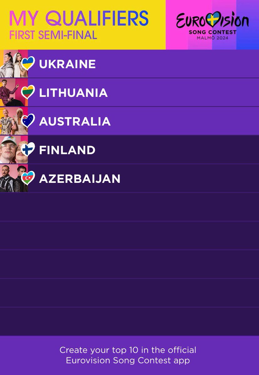First Semi Final Top 5 #sbseurovision