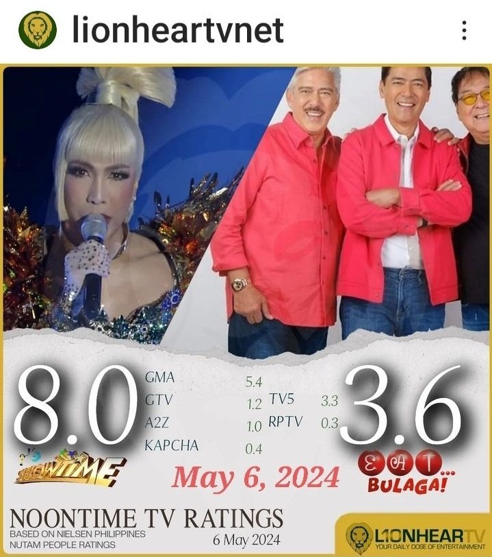 Looks like madami sa regular viewers ng EB ang nadissappoint sa nangyari... sabi sanyo pagguest kay Ewan ay malas @eatbulaga_TVJ di pa kau nakinig. Guest pamore... Joke pamore. Zarsuela pamore @TV5manila @iamMVP @panaadedge ALDUB WILL BE BACK #BOYCOTTVIVO #BOYCOTTEatBulaga1155