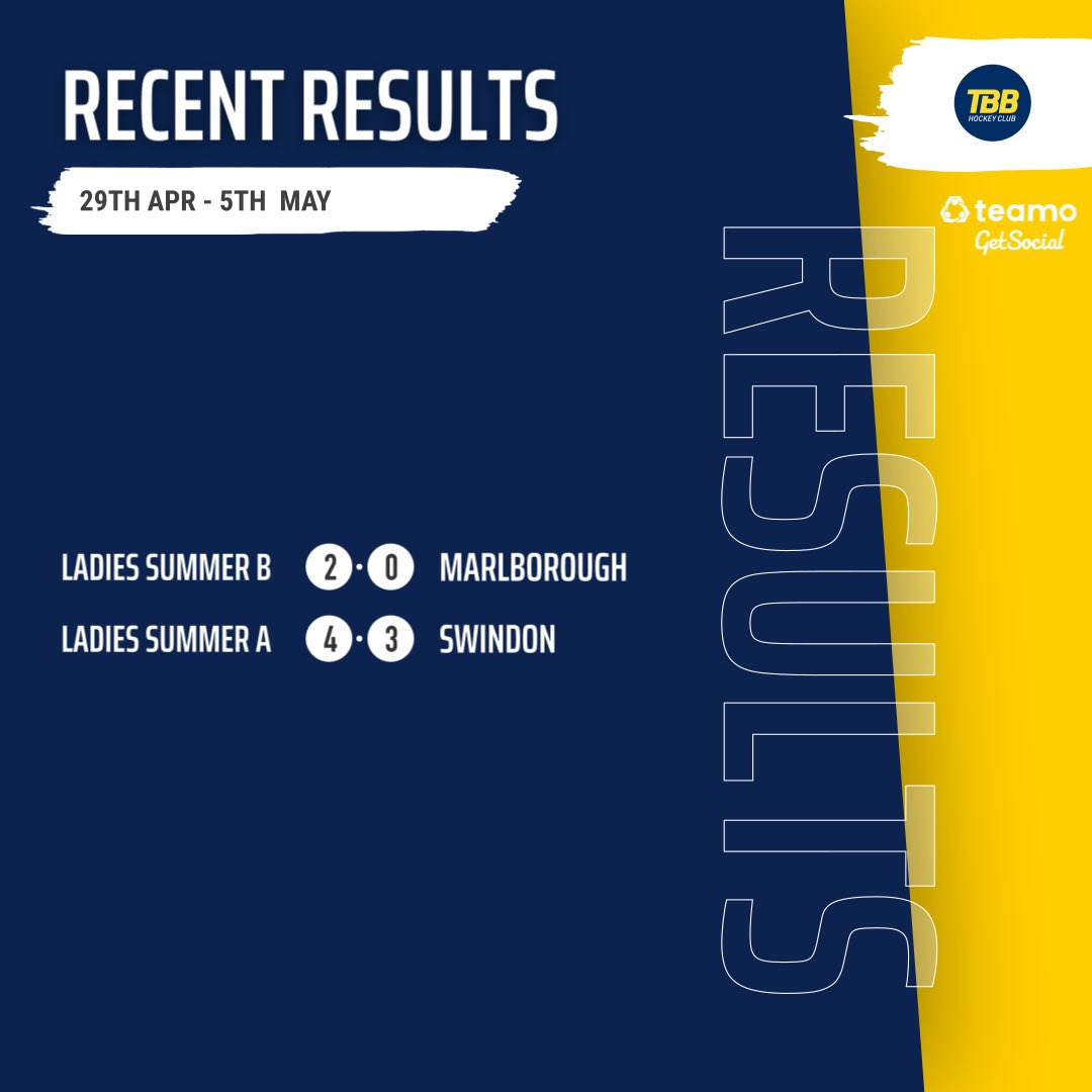 🏑Sumer league results🏑 Here are the summer league results from this previous week. Hope everyone is ready for hockey in the sun ☀️ @swsportsnews @TeamBath