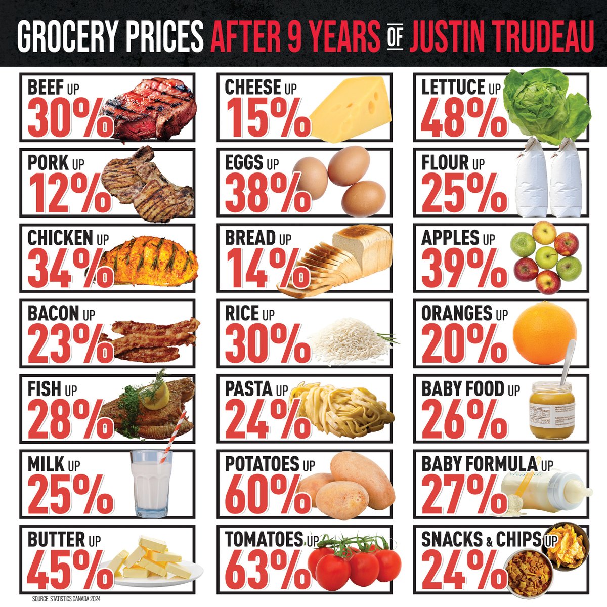 Trudeau & Singh. Not worth the cost of food.