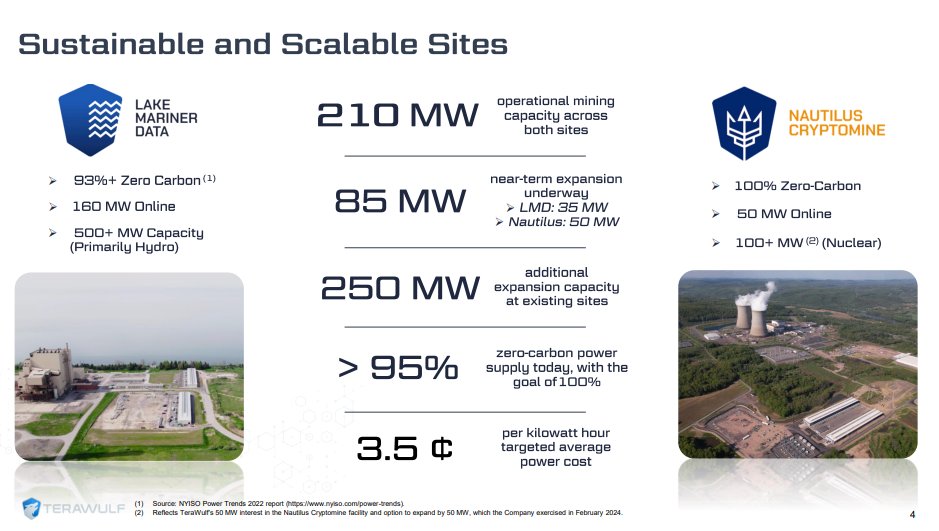 $WULF investors may have caught this update in the May 2 April Production Update: 8.0 EH/s of installed/operational capacity; Building 4 (35 MW) at Lake Mariner nearing final construction, providing path to 10.0 EH/s by mid-2024 Thanks for the cool pics to back up the words,…