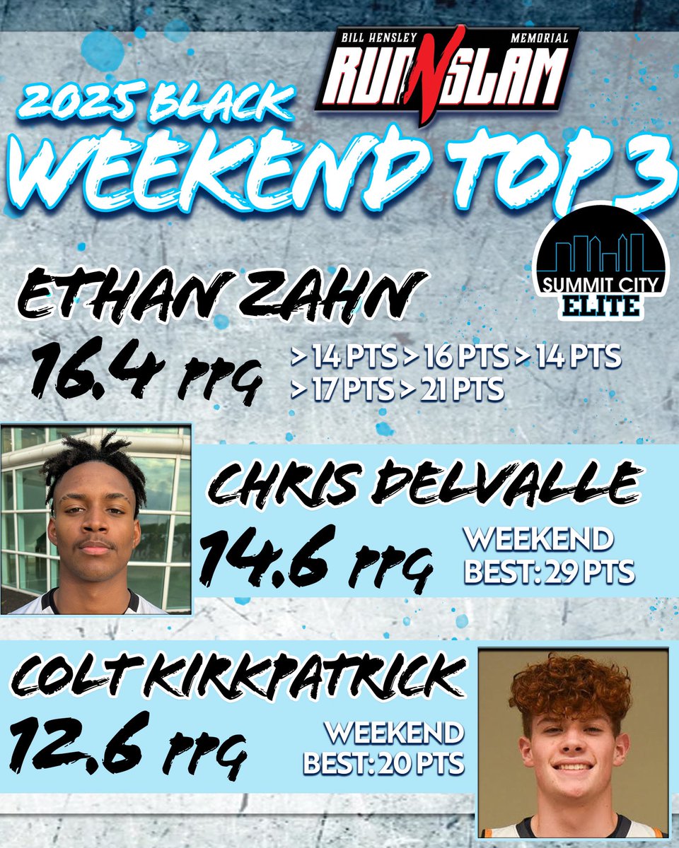 Summit City Elite (@elitesummit) on Twitter photo The offense was heavy for the 2025 Black team at the Bill Hensley Run N Slam, including a Chris DelValle buzzer beater, an attention grabbing game for Colt Kirkpatrick and a steady lead scorer in Ethan Zahn
<a href="/INPrep/">Eric Gardner</a> <a href="/INBBallSource/">Trevor Andershock</a> <a href="/ZT17Hoops/">Zak Tyler</a> <a href="/BRamseyKSR/">Brandon Ramsey</a> <a href="/kylerstaley/">Kyler Staley</a> <a href="/KYINhoops/">𝙆𝙚𝙣𝙩𝙪𝙘𝙠𝙞𝙖𝙣𝙖 𝙃𝙤𝙤𝙥𝙨</a> The offense was heavy for the 2025 Black team at the Bill Hensley Run N Slam, including a Chris DelValle buzzer beater, an attention grabbing game for Colt Kirkpatrick and a steady lead scorer in Ethan Zahn
<a href="/INPrep/">Eric Gardner</a> <a href="/INBBallSource/">Trevor Andershock</a> <a href="/ZT17Hoops/">Zak Tyler</a> <a href="/BRamseyKSR/">Brandon Ramsey</a> <a href="/kylerstaley/">Kyler Staley</a> <a href="/KYINhoops/">𝙆𝙚𝙣𝙩𝙪𝙘𝙠𝙞𝙖𝙣𝙖 𝙃𝙤𝙤𝙥𝙨</a>