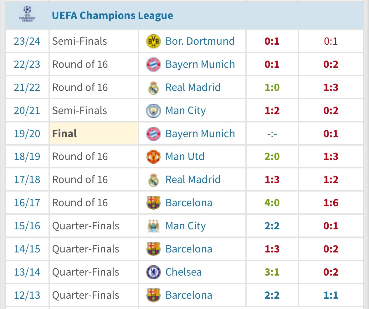 The amount of talent that PSG has had since they started their project and this is all they have to show for it. Disgusting.