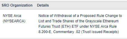 JSeyff's tweet photo. UPDATE This is interesting. @Grayscale just withdrew their 19b-4 filing for an #Ethereum futures ETF. This was essentially a trojan horse filing in my view, in order to create the same circumstances that allowed Grayscale to win the $GBTC lawsuit (approve futures deny spot) https://t.co/Kihj2dlQx1