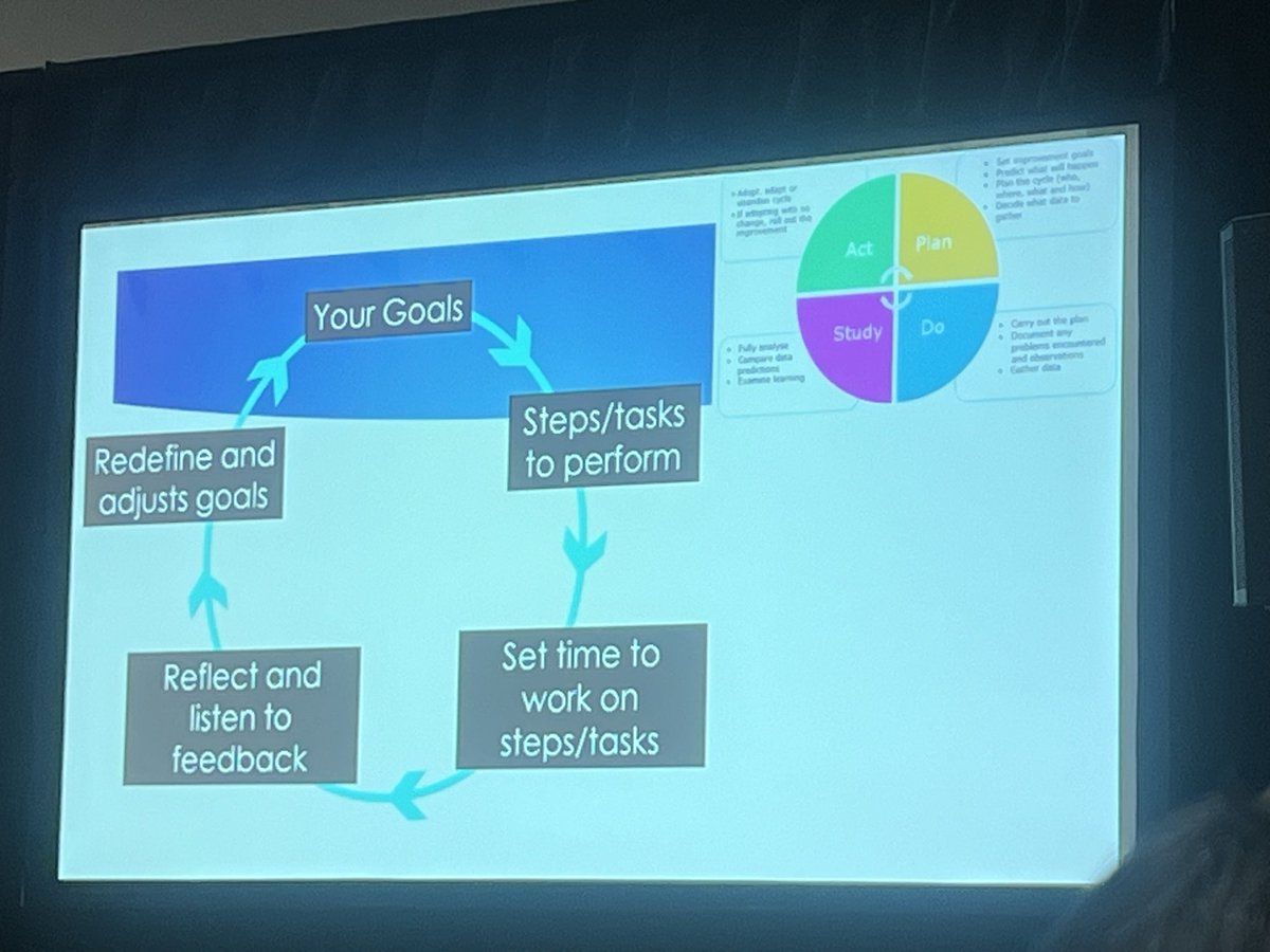 So wonderful to learn from the amazing @kielar_ania at the #IAR program during #ARRS24! How do you define a good goal, and what are your strategies for achieving it❓ @ARRS_Radiology