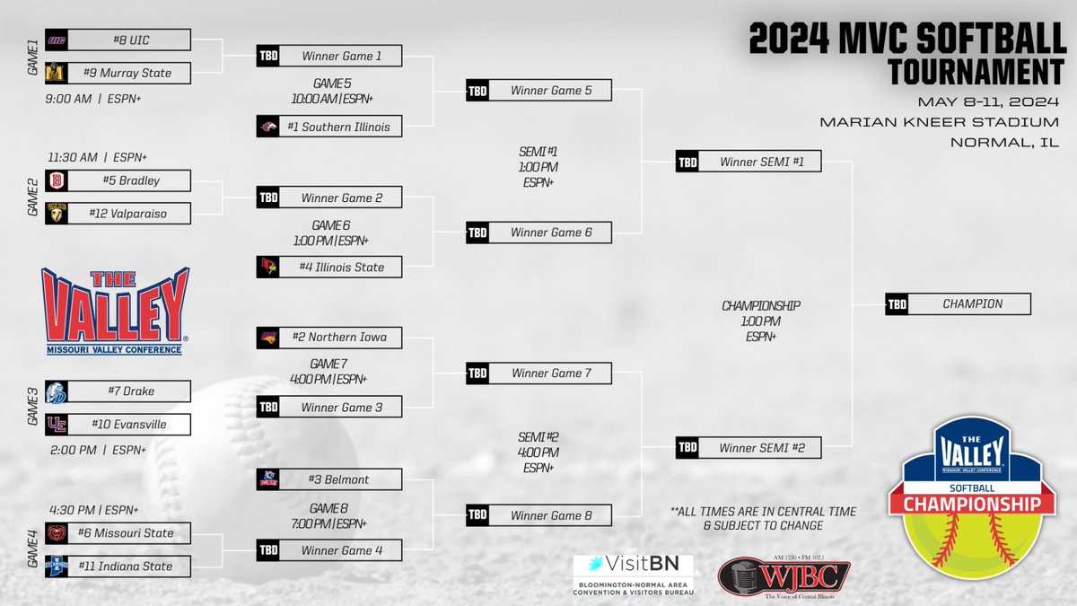 🚨 BRACKET UPDATE 🚨 Due to the threat of inclement weather, tomorrow's opening round games of the 2024 #MVCSoftball Championship have been adjusted!