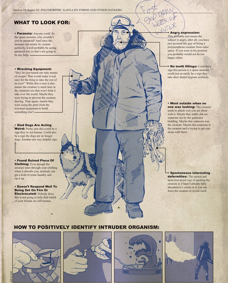 Incredible Infographics by artist Andrew Barr - be sure to check out more of his work - Fill out our survey at bit.ly/47qkms2 to join the Ultimate 'The Thing' Fan experience
#thething #thethingexpanded #thething1982 #johncarpenter #horrormovies