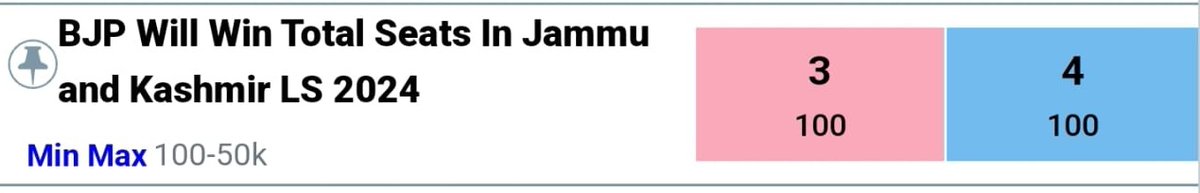 Satta Bazar is giving 3-4 seats to BJP in Jammu and Kashmir. In reality BJP is contesting only 2 seats here.