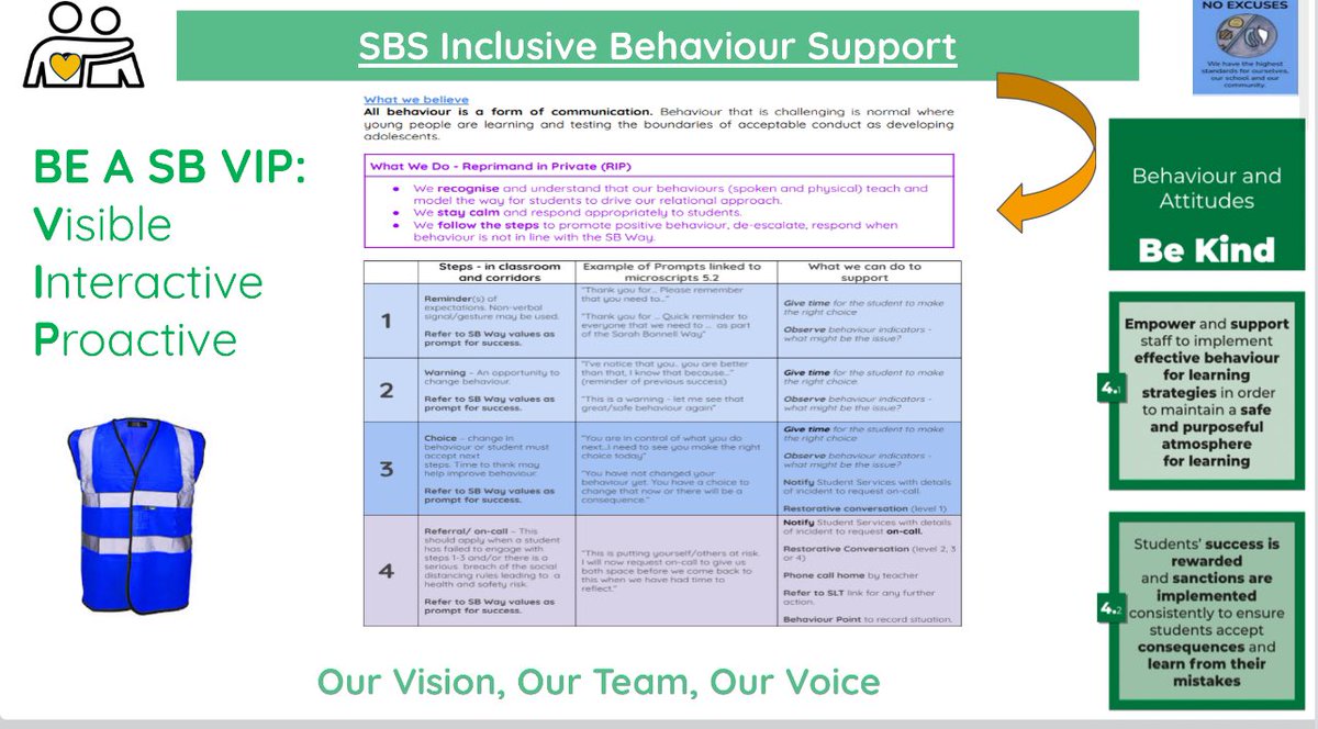 Thank you everyone for the tips and advice. I launched the SB VIP today to support staff to be Visible, Interactive and Proactive and Present. I’m going to return to it each week to advocate for the staff who are VIPs to promote positive school culture.
