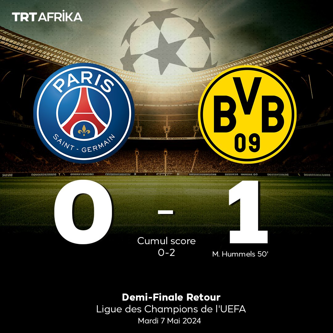 Le Borussia Dortmund s'est qualifié pour la finale de la Ligue des champions grâce à sa victoire sur le terrain du Paris Saint-Germain (1 à 0). Le but allemand a a été inscrit par Mats Hummels (50e) Les Allemands ont confirmé leur succès du match aller (1-0) et affronteront le…