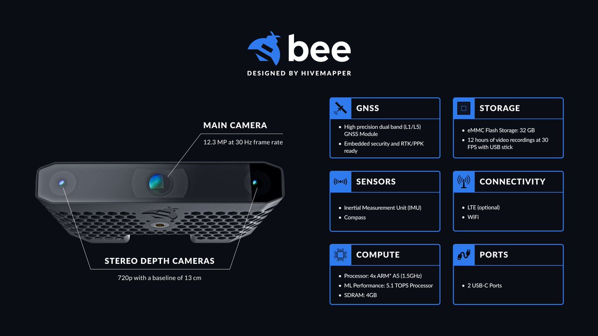 The right sensors in the right form factor to make mapping 100% passive.