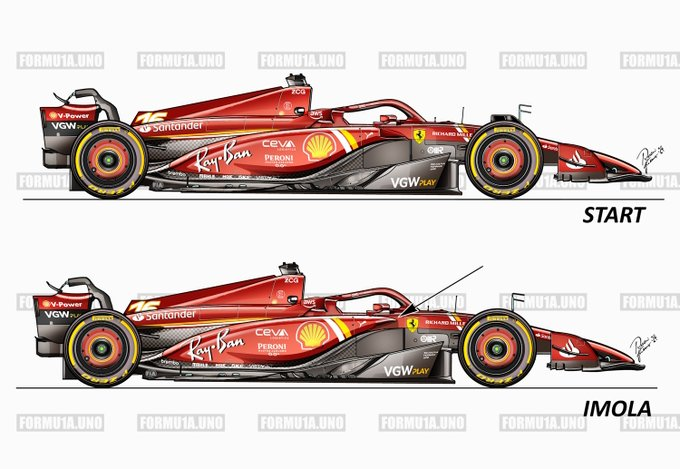Como deverá ser a evolução do SF-24 em Imola de acordo com o portal formu1auno.it.

#F1 #F1naSPORTTV #Ferrari #EmiliaRomagnaGP