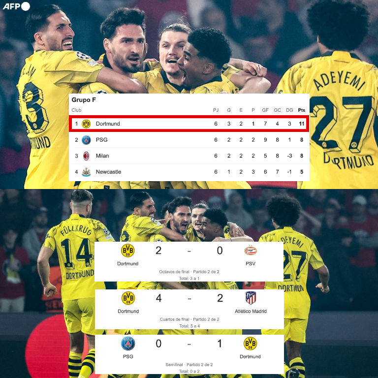 ✅ Fueron LÍDERES del grupo de la muerte.
✅ En octavos eliminaron al campeón de la Eredivisie.
✅ En cuartos se cargaron al Atlético de Madrid del Cholo Simeone con una remontada de locura. 
✅ Y en semifinales echaron al PSG de Kylian Mbappé y Luis Enrique ganando ambos