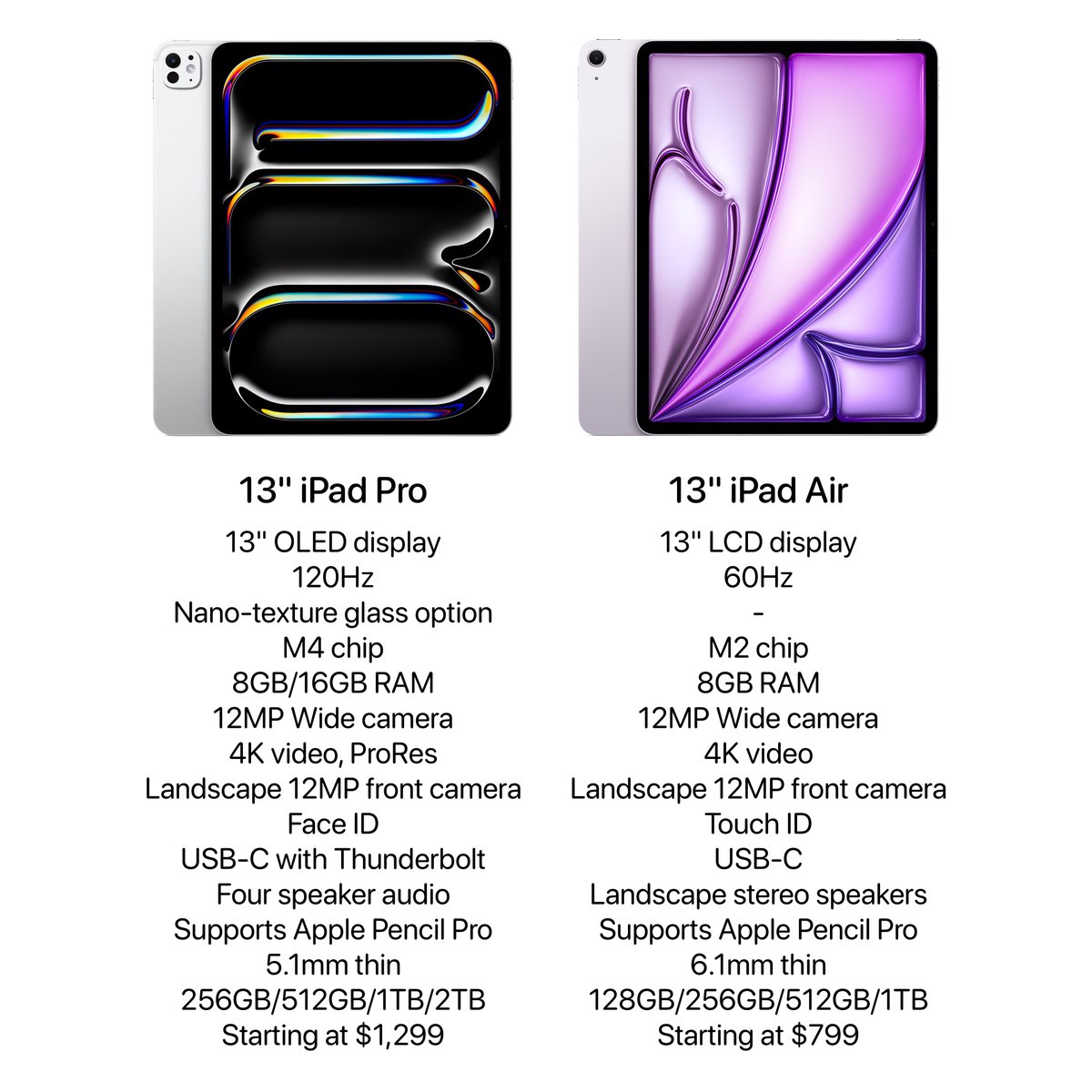 The new iPad Pro vs iPad Air Which one would you pick?