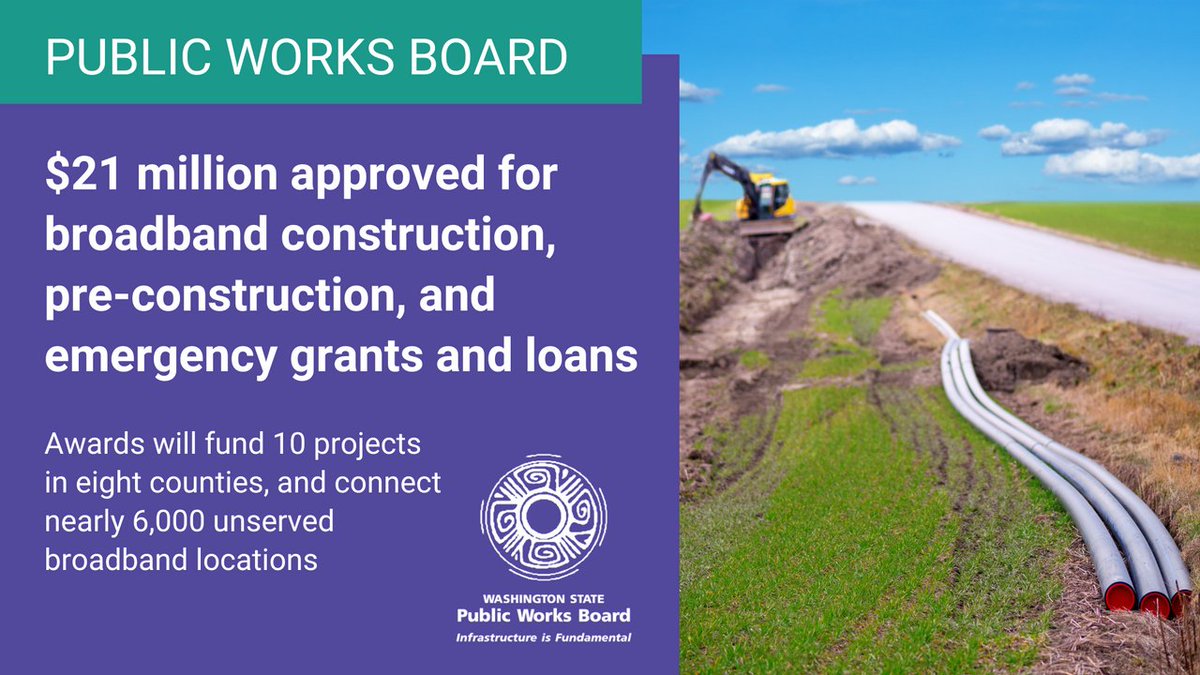 The @WAStatePWB announced it recently approved $21 million in critical infrastructure projects in 10 communities for broadband construction, pre-construction, and emergency funding. Read the press release: bit.ly/4aiZp3O