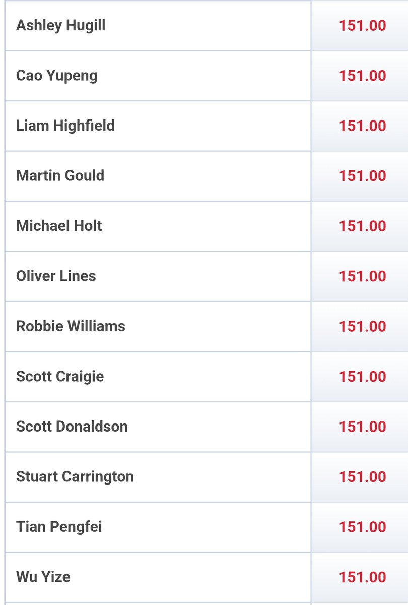 Scott Craigie must be good. Not even on the tour yet and he's a 150/1 shout for next year's World Championship.

#WorldChampionship