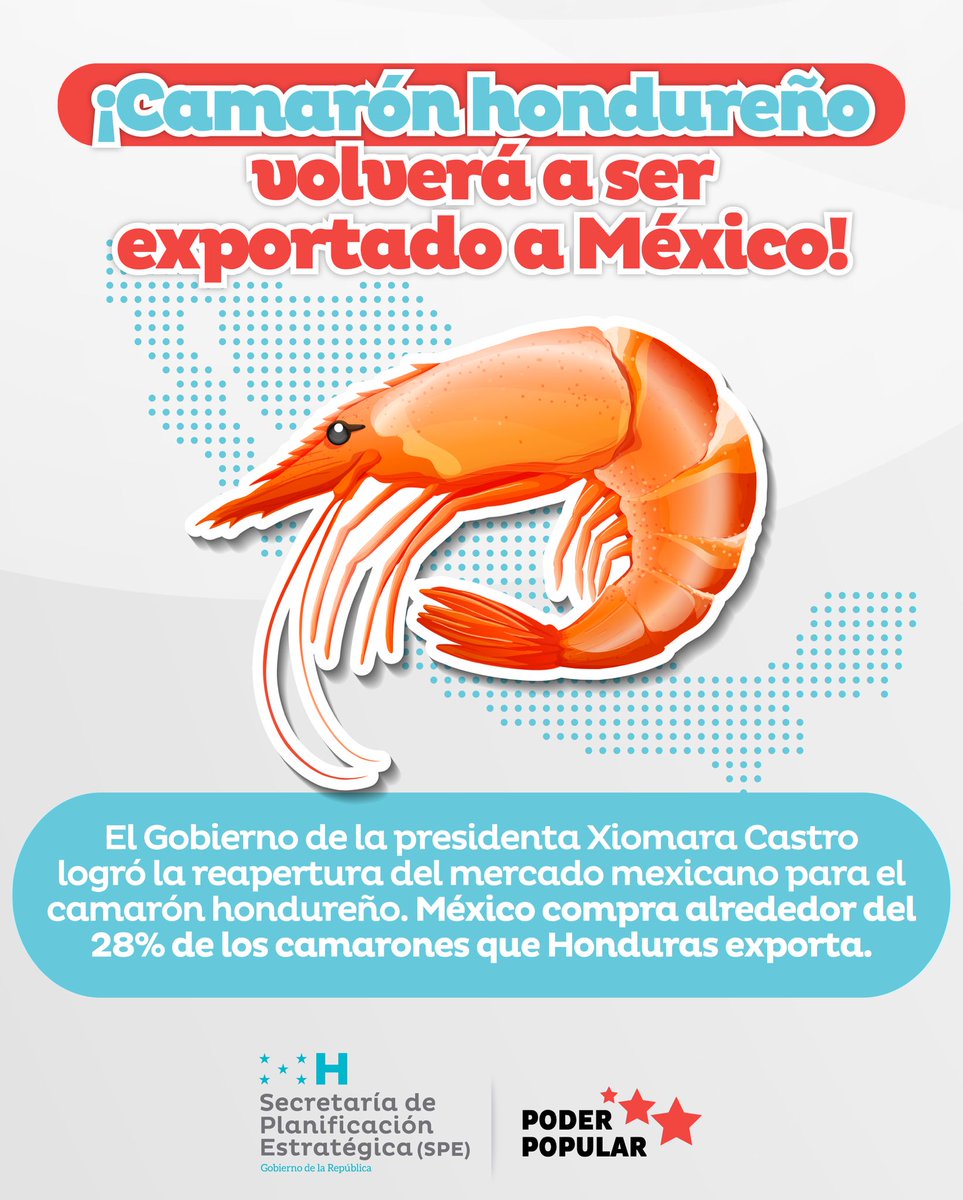 🦐 ¡Buenas noticias! 🥳 👀 El Gobierno de la Presidenta @xiomaracastroz logró la reapertura del mercado mexicano para la exportación de camarones. Además, las autoridades de @banadesa firmaron un convenio para brindar créditos a los productores de este rubro, a una tasa de…