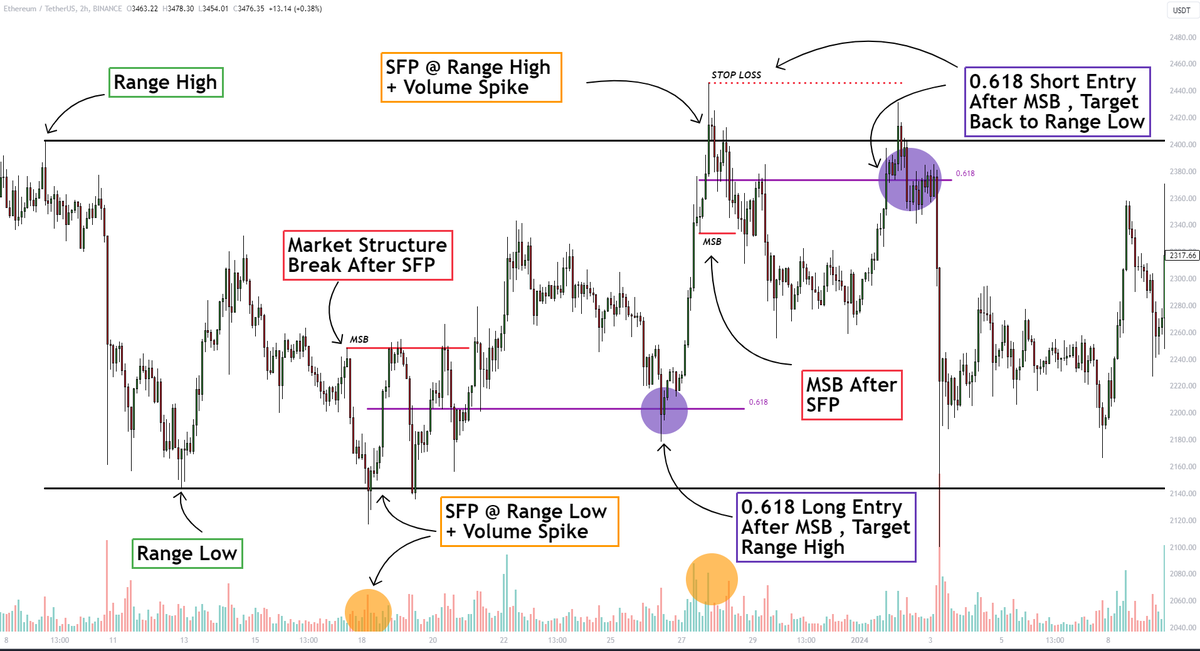 BullyDCrypto's tweet photo. How to create a trading system?

Everything I teach can be used to take real, live trades as shown below

Reminder-Tutorials are one piece of a larger puzzle, to be used together for a system

Eg (today's trades) - https://t.co/EpmmwAXK22