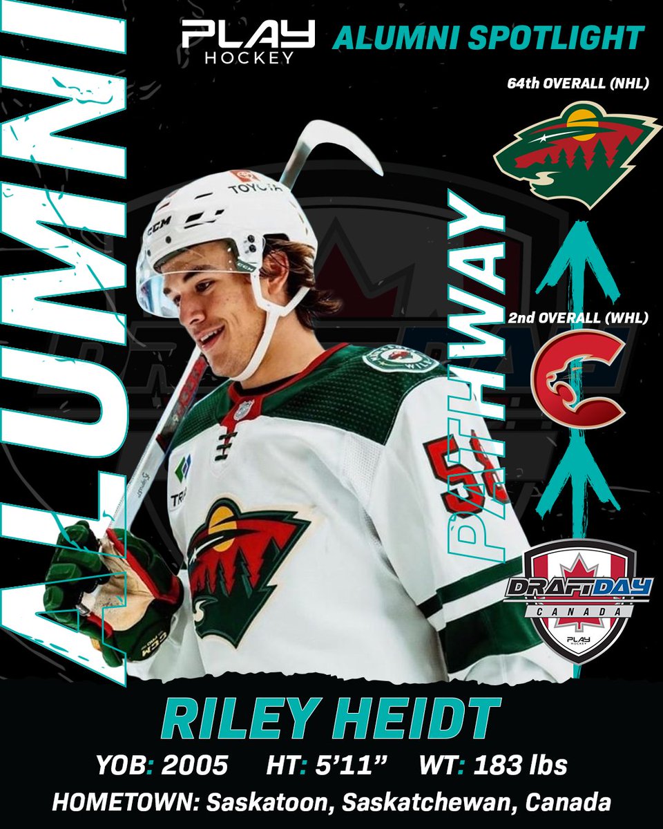 👤Alumni Spotlight | Riley Heidt Heidt started in our Draftday program, and now plays for the Prince George Cougars. He was 3rd in the WHL scoring with 117 points in 66 games. Heidt was drafted 64th overall to the Minnesota Wild! More on Draftday ➡️ bit.ly/3SBEAuJ
