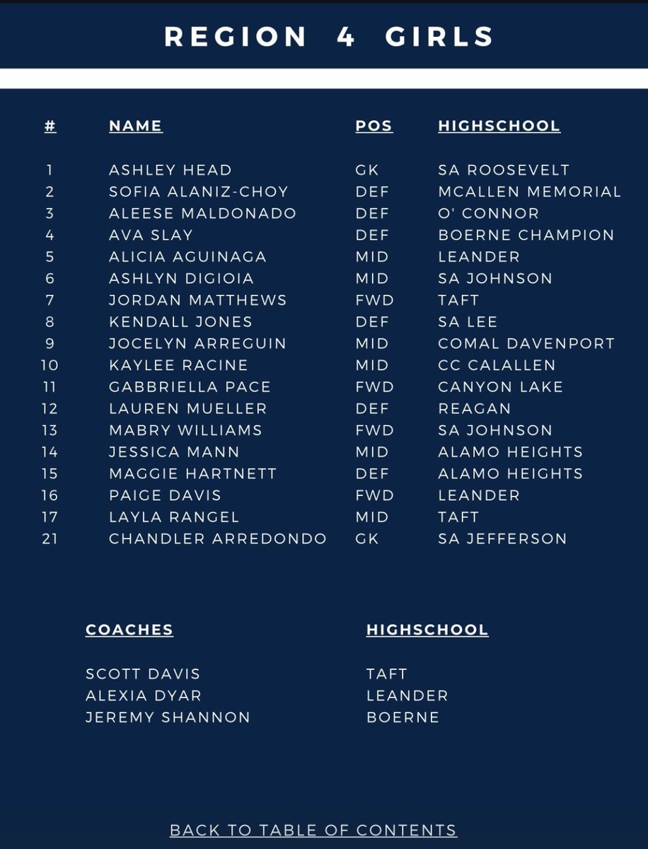 OCGirlsSoccer (@ocvgsoccer) on Twitter photo Congrats <a href="/AleMaldonadoS06/">Aleese Maldonado</a> on being selected to play in The <a href="/tascosoccer/">TASCO</a> Senior All-Star Game. Come out and support her 1⃣ last time before she heads off to @BCBison_WSoc!
<a href="/NISD_Athletics/">NISD_Athletics</a> <a href="/NISDOConnorHS/">O'Connor High School</a> <a href="/OCathletics1819/">O’Connor HS Athletics</a> <a href="/LethalSoccer/">Coach Duque</a> <a href="/50_50Pod/">The 50/50 Podcast ⚽️🎙</a> <a href="/Soy_SAF/">SOY SAN ANTONIO FÚTB⚽️L</a> <a href="/6a_28/">SA High School & Club Soccer</a> @sa <a href="/SA/">Sammy</a>TXSoccer Congrats <a href="/AleMaldonadoS06/">Aleese Maldonado</a> on being selected to play in The <a href="/tascosoccer/">TASCO</a> Senior All-Star Game. Come out and support her 1⃣ last time before she heads off to @BCBison_WSoc!
<a href="/NISD_Athletics/">NISD_Athletics</a> <a href="/NISDOConnorHS/">O'Connor High School</a> <a href="/OCathletics1819/">O’Connor HS Athletics</a> <a href="/LethalSoccer/">Coach Duque</a> <a href="/50_50Pod/">The 50/50 Podcast ⚽️🎙</a> <a href="/Soy_SAF/">SOY SAN ANTONIO FÚTB⚽️L</a> <a href="/6a_28/">SA High School & Club Soccer</a> @sa <a href="/SA/">Sammy</a>TXSoccer