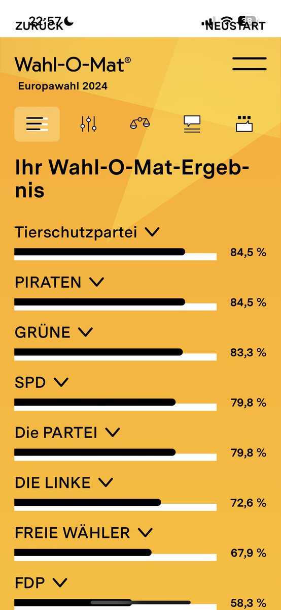 Als hätte ich es nicht schon geahnt aber manchmal braucht man Bestätigung 💯 pro #Tierschutz #Tierschutzpartei #Europawahl2024