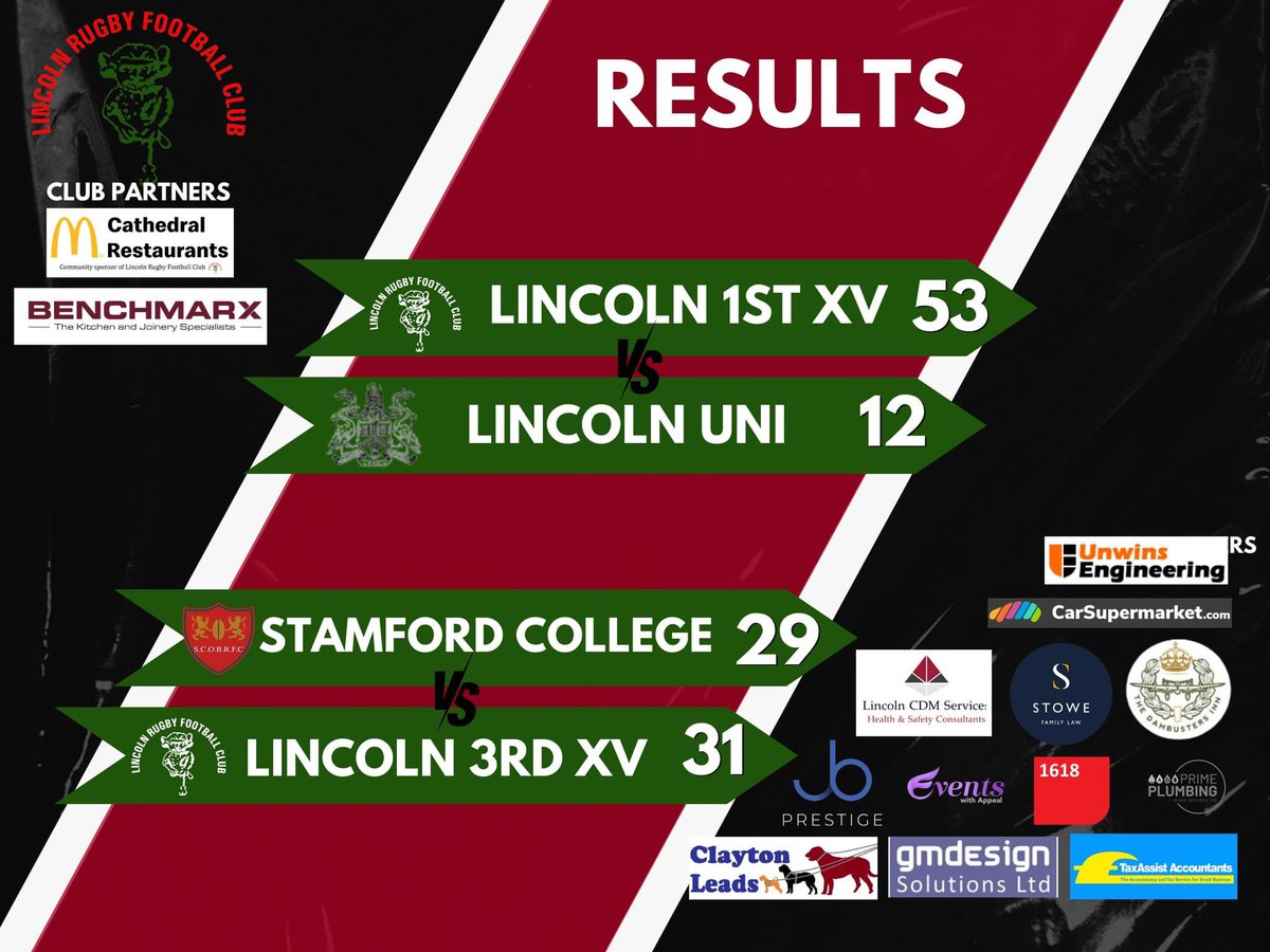 Captain at the double as Lincoln 1st XV beat University rivals lincolnrfc.rfu.club/news/captain-a… Desire and intensity from Lincoln thirds guides them into cup final lincolnrfc.rfu.club/match/1116417/… A roundup of all other results can be found here: mylocal.co.uk/feed/196530/-r… ❤️🤍💚