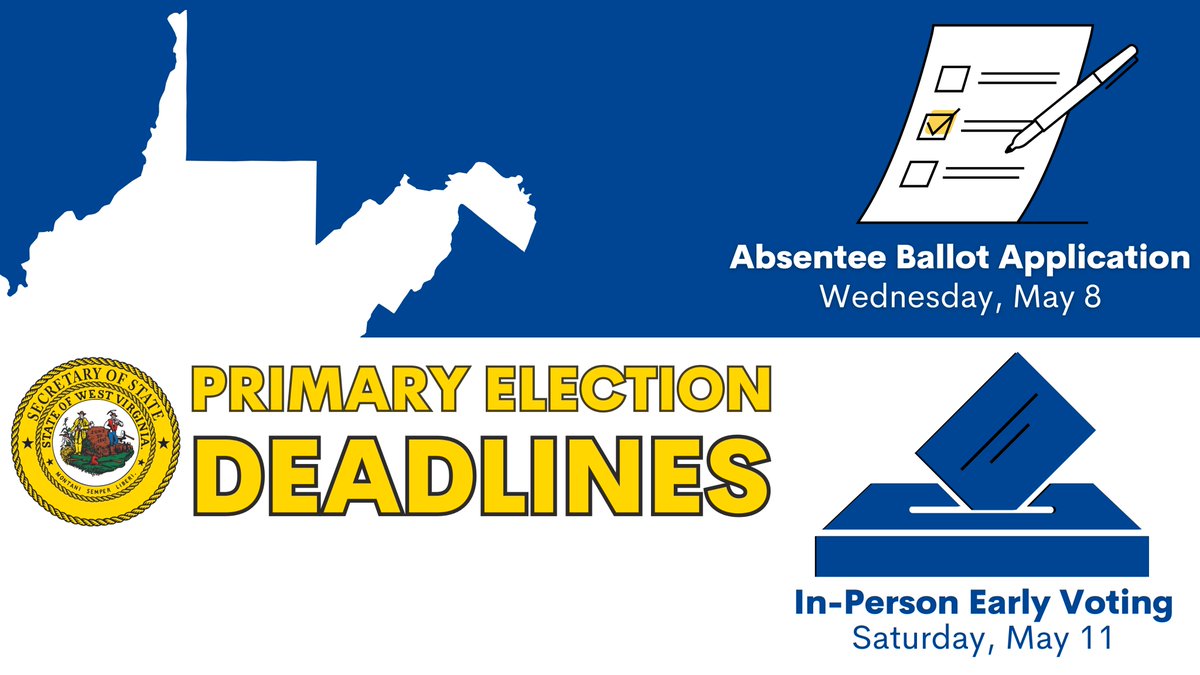 Two important primary election deadlines are approaching this week! Tomorrow, May 8, is the last day to request an absentee ballot application from your county clerk Saturday, May 11, is the last day of early voting Make a plan to vote, West Virginia! #TrustedInfo2024