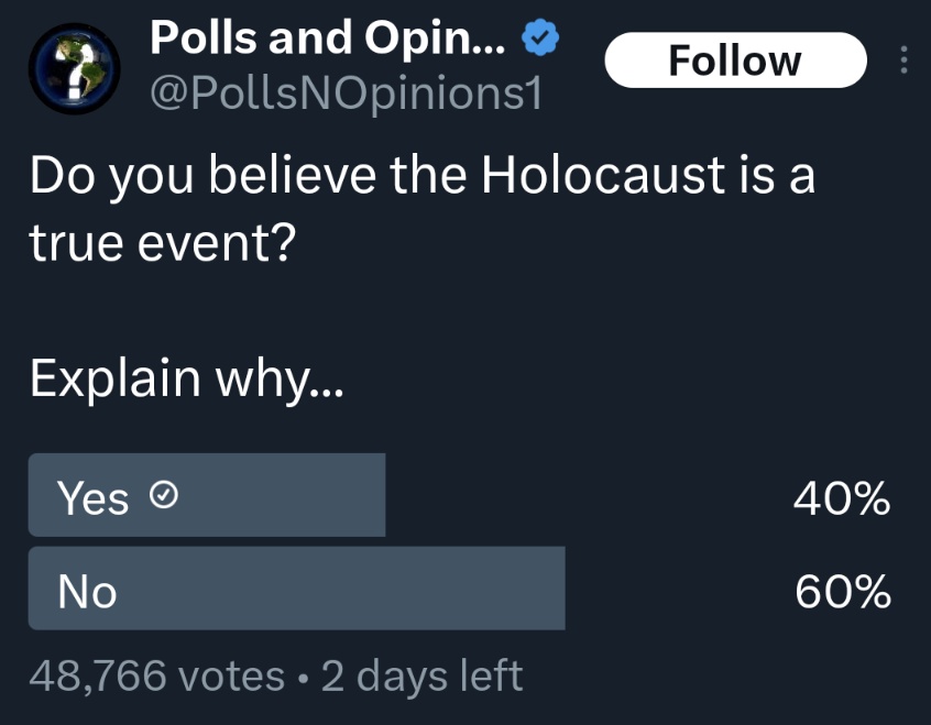 Almost 30 thousand votes for Holocaust denial 🤦‍♀️