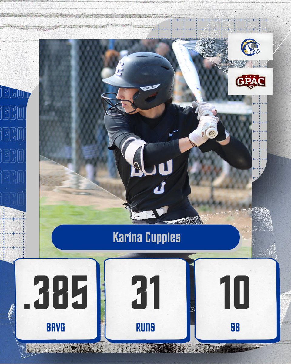 𝑲𝑨𝑹𝑰𝑵𝑨 𝑪𝑼𝑷𝑷𝑳𝑬𝑺
1st team All-GPAC
.385/.412/.408 slash line
10 Stolen bases
31 Runs scored
2x All-GPAC Performer

#BattleOn | <a href="/BCU_Softball/">Briar Cliff Softball</a>