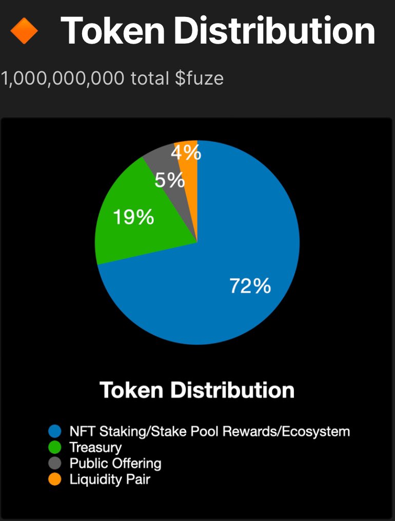 FUZEtoken1's tweet photo. Tons of potential in the engine token that runs the Hoarders Collection train @ZombieChains @TCCCNFT @weirdoz_nft 

👉🏼Gamified, used on TCC missions and ZC Tourny of Champions
👉🏼Auto accumulated on the NFTs
👉🏼Redeemable via our unique portals and exchangeable on dexes

$FUZE 💰 https://t.co/hysXjNnx1J